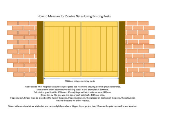 how to measure a pair of gates