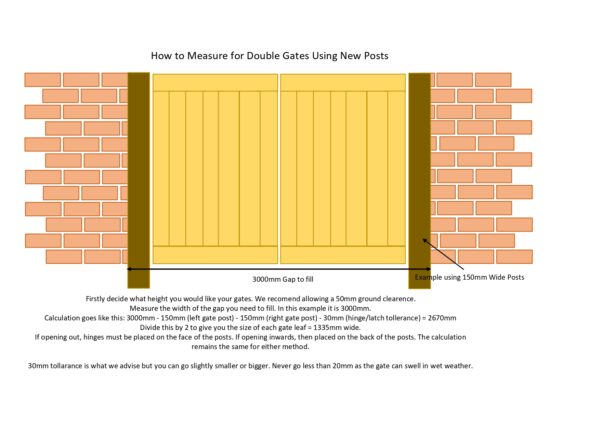 how to measure for double gates